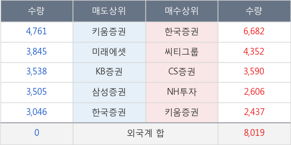 신세계