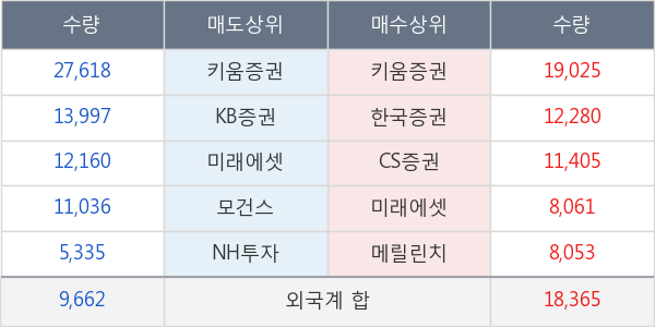 대우조선해양