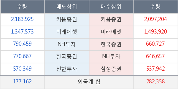 동양네트웍스