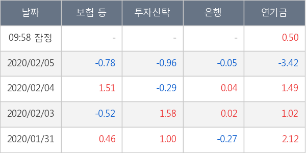 호텔신라