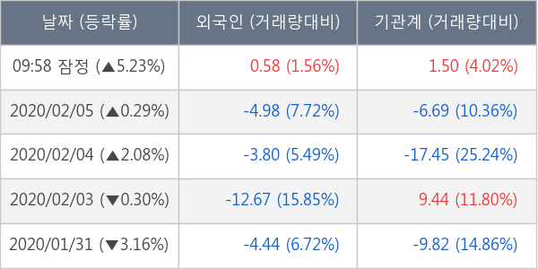 한화솔루션