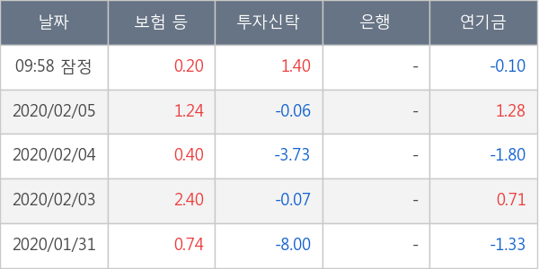 한화솔루션