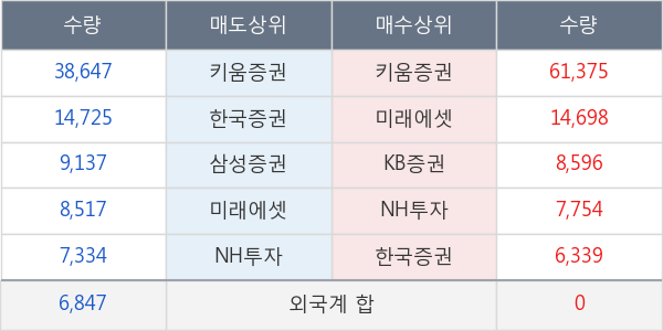 비씨월드제약