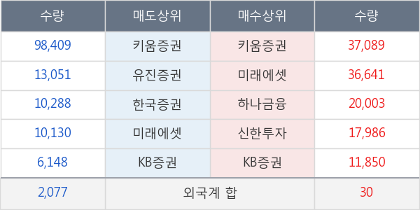 한솔PNS