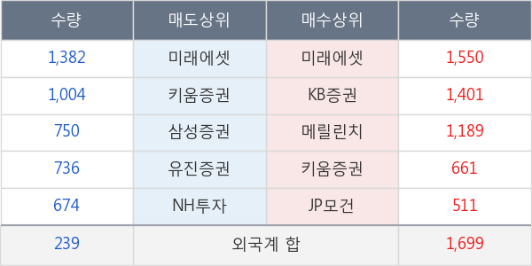 호텔신라우