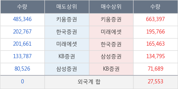 에이프로젠 H &G