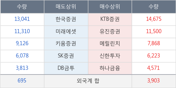 KSS해운