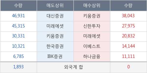 세진티에스