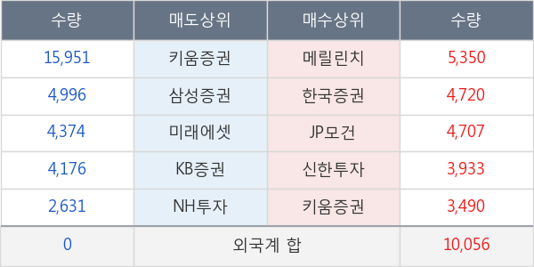 티앤알바이오팹