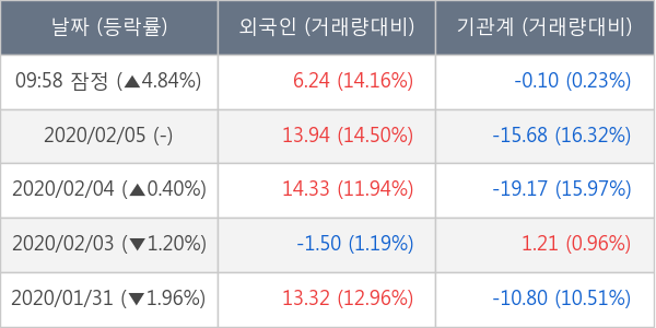 현대차