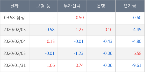 현대차