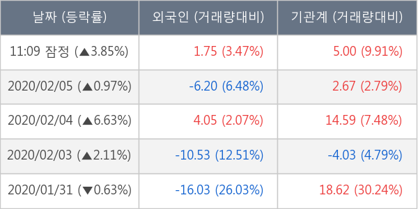 대한항공