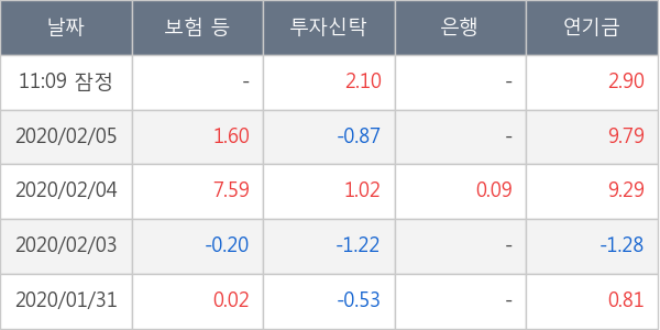 대한항공