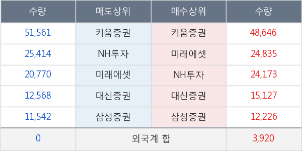 대한항공우