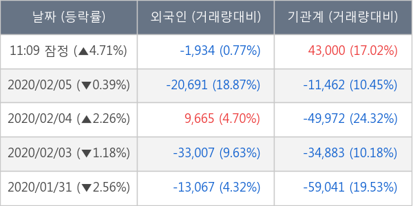 한국카본