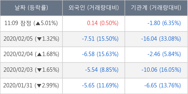 대덕전자