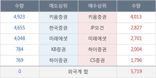 효성중공업