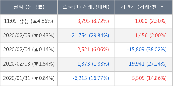 효성