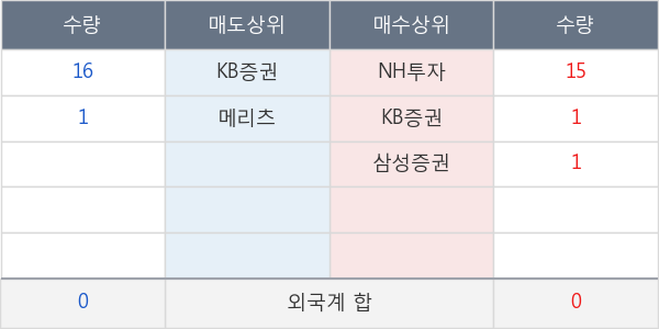 KBSTAR 200중공업