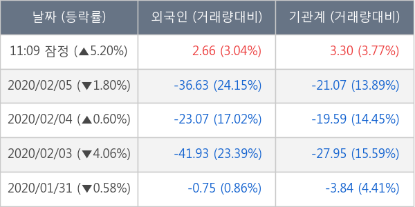 삼성엔지니어링