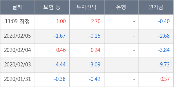 삼성엔지니어링