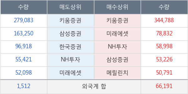 화인베스틸