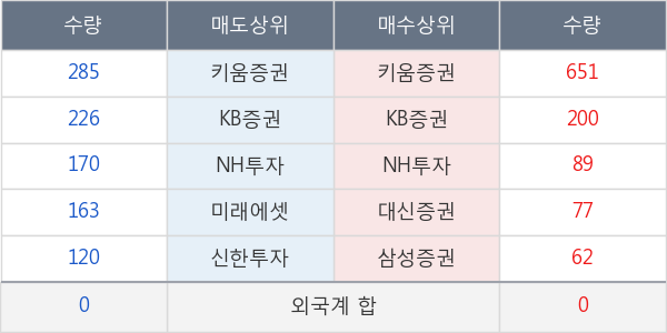 삼성중공우