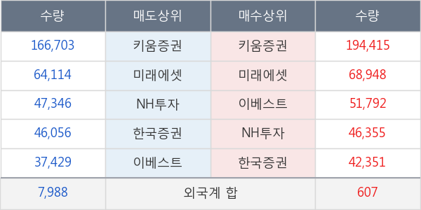 두올