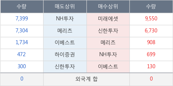 KODEX 기계장비