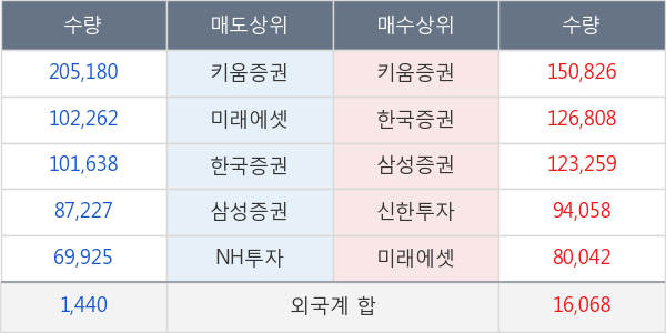 에이치엘비생명과학