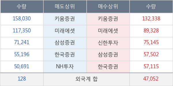 에이치엘비