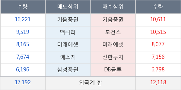 영원무역