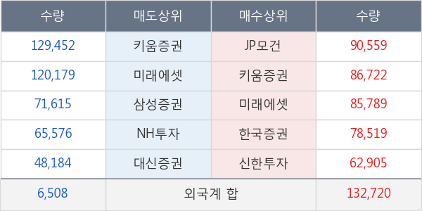 영진약품