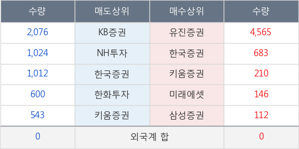 KODEX KRX300레버리지