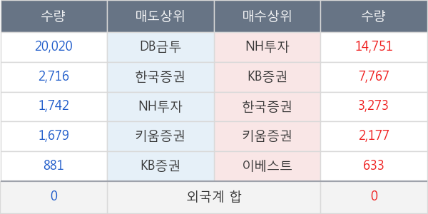 KBSTAR 200선물레버리지