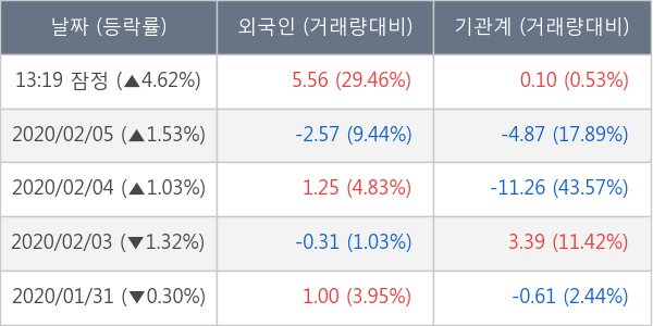 동국제강