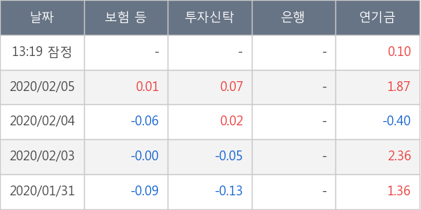 동국제강