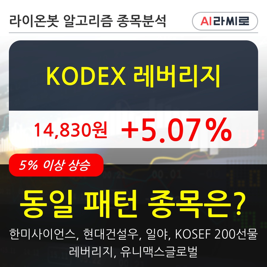 KODEX 레버리지