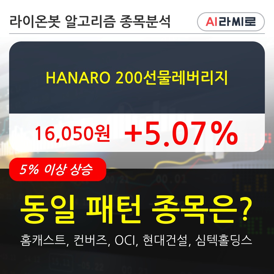 HANARO 200선물레버리지