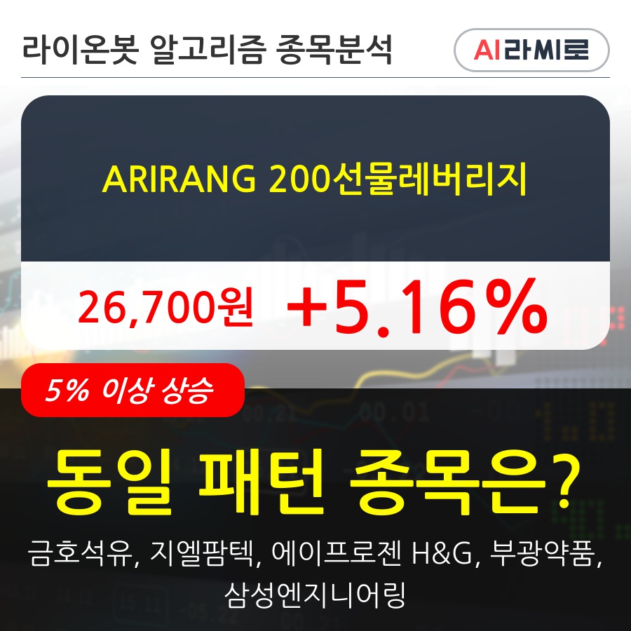 ARIRANG 200선물레버리지