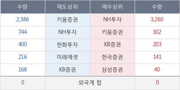 ARIRANG 200선물레버리지