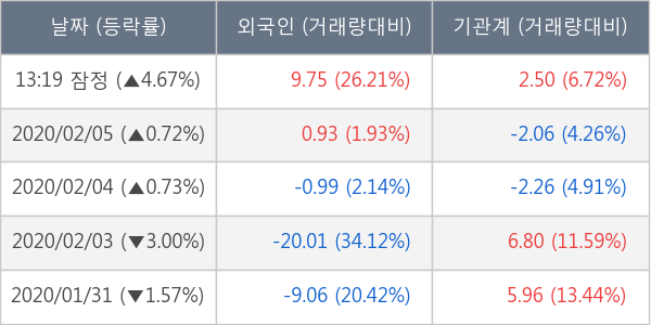 현대제철