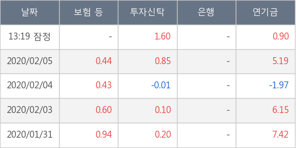 현대제철