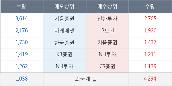 세방전지