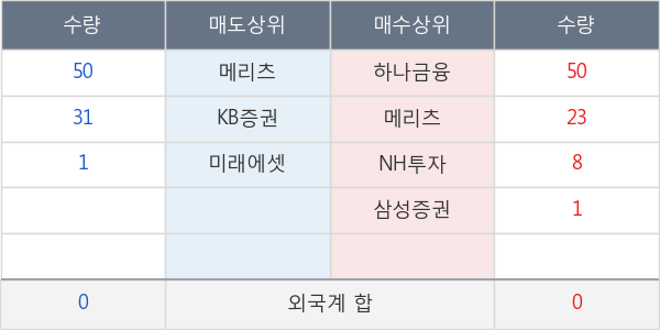 KBSTAR 200철강소재