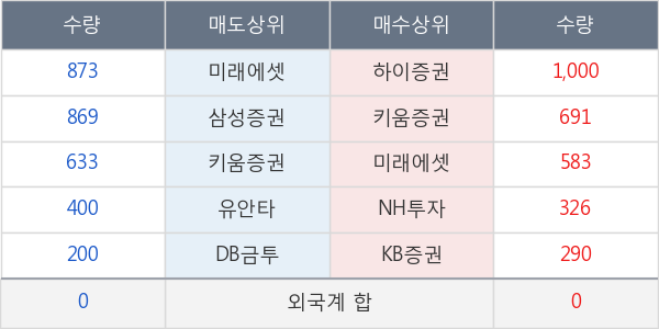 코리아써키트2우B