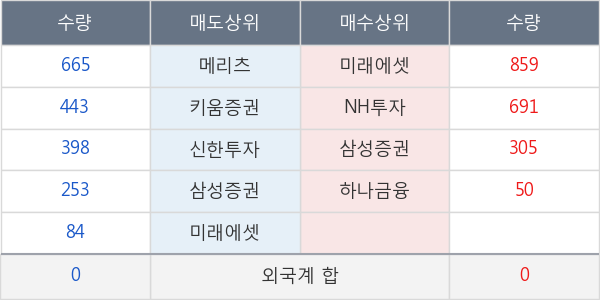 TIGER 200 철강소재