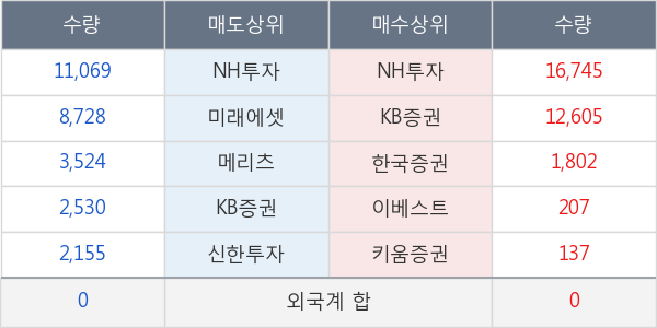 KODEX 철강