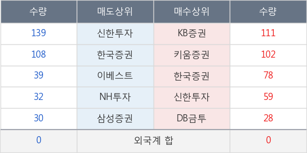 동원시스템즈우