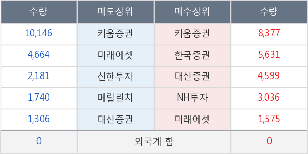 태양금속우